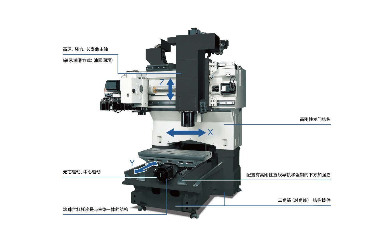 MB-46VA/VB  /  MB-56VA/VB  /  MB-66VA/VB